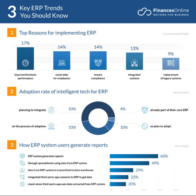 erp trends