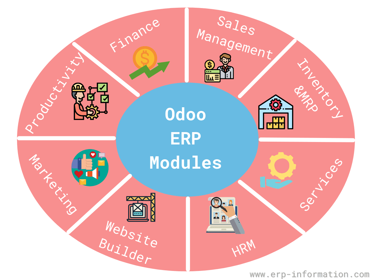 erp-odoo_0