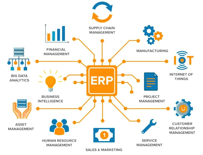 erp for food and beverage