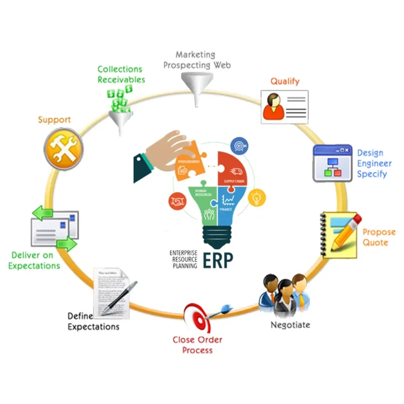 ecommerce-erp-system_0